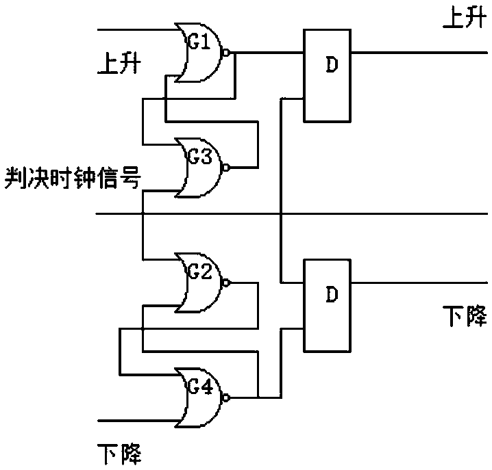 An all digital wideband frequency synthesizer