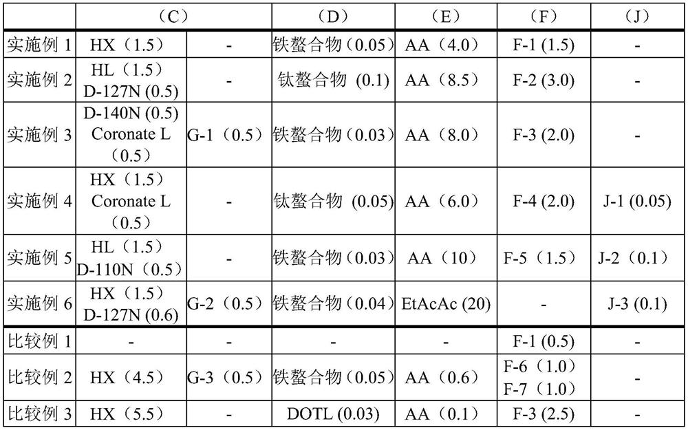 Adhesive composition and surface protection film