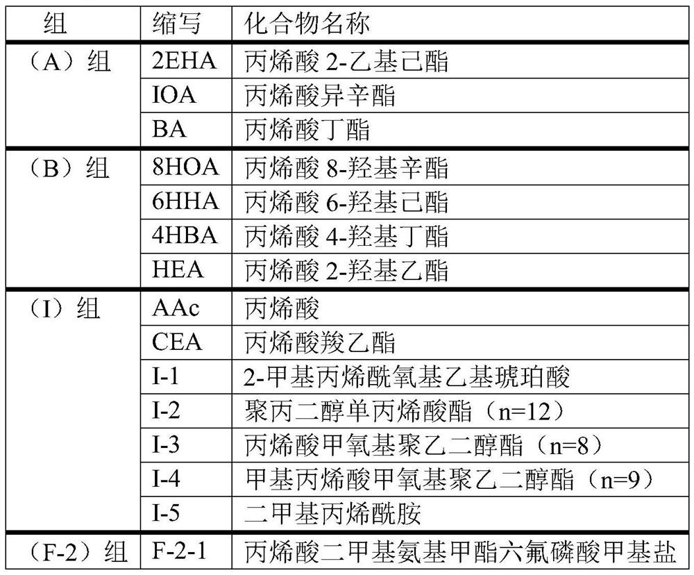 Adhesive composition and surface protection film