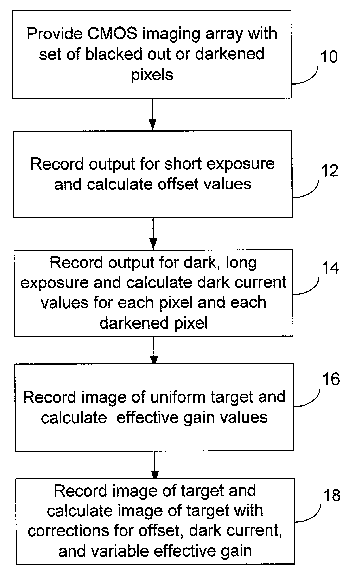 Integrated CMOS imaging array dark current monitor