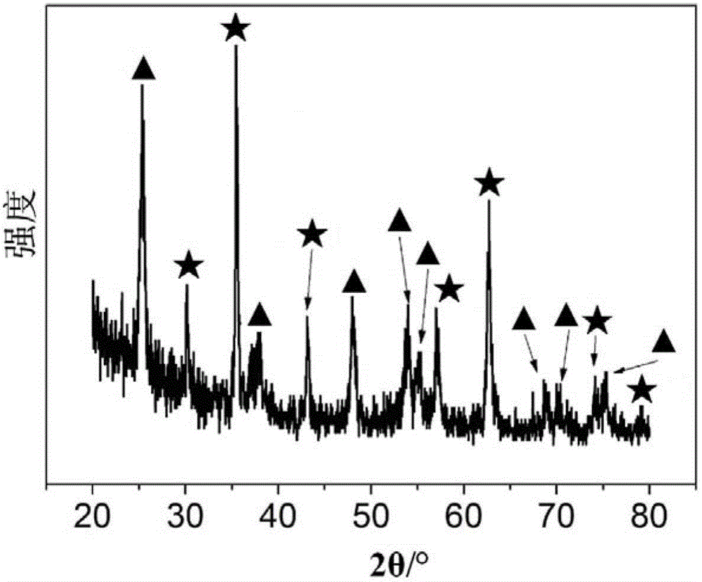 Recyclable and reusable organic dye photocatalyst and preparation method thereof