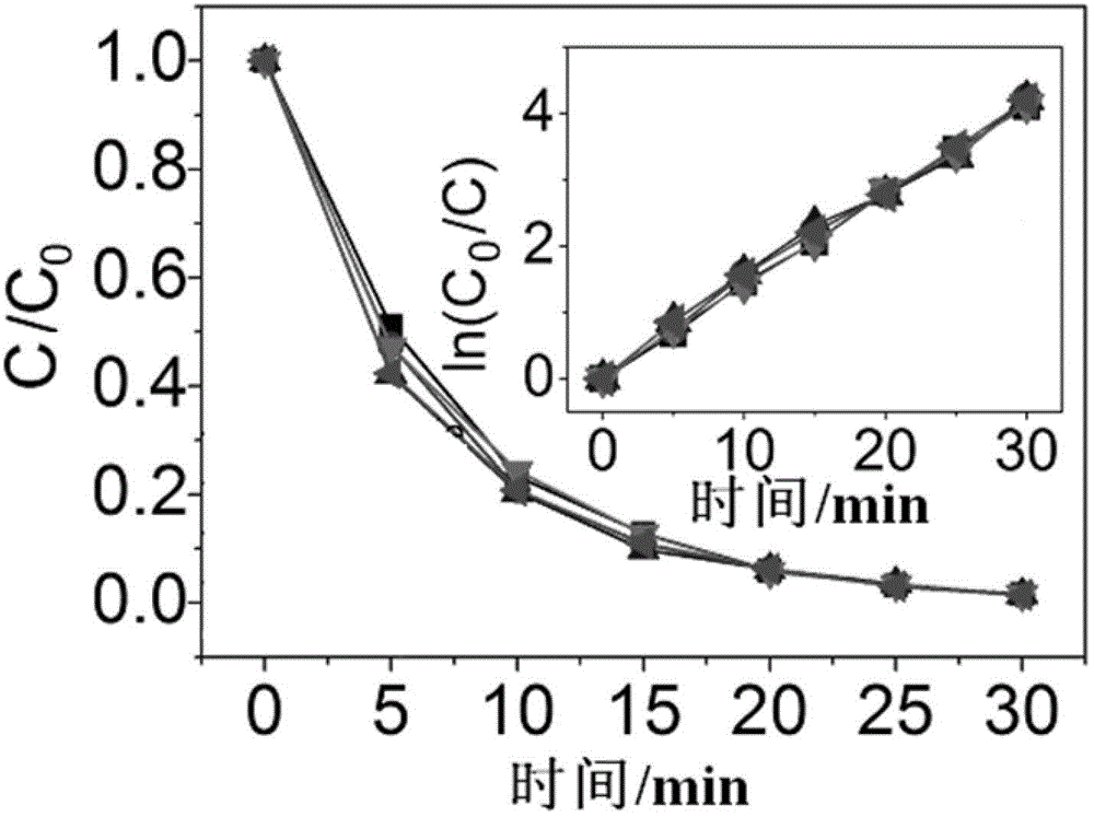 Recyclable and reusable organic dye photocatalyst and preparation method thereof