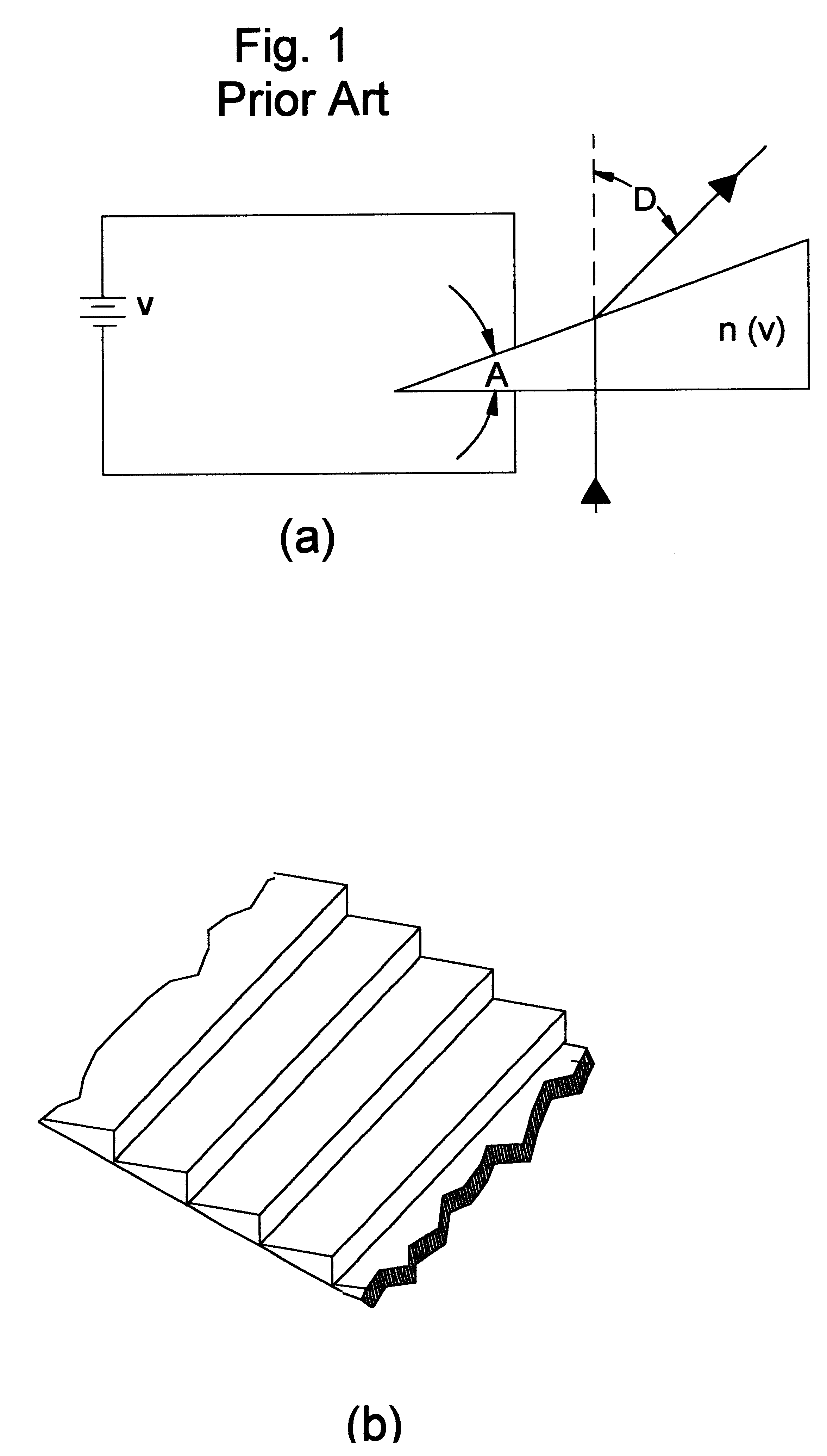 Electro-optic apparatus and process for multi-frequency variable refraction with minimized dispersion