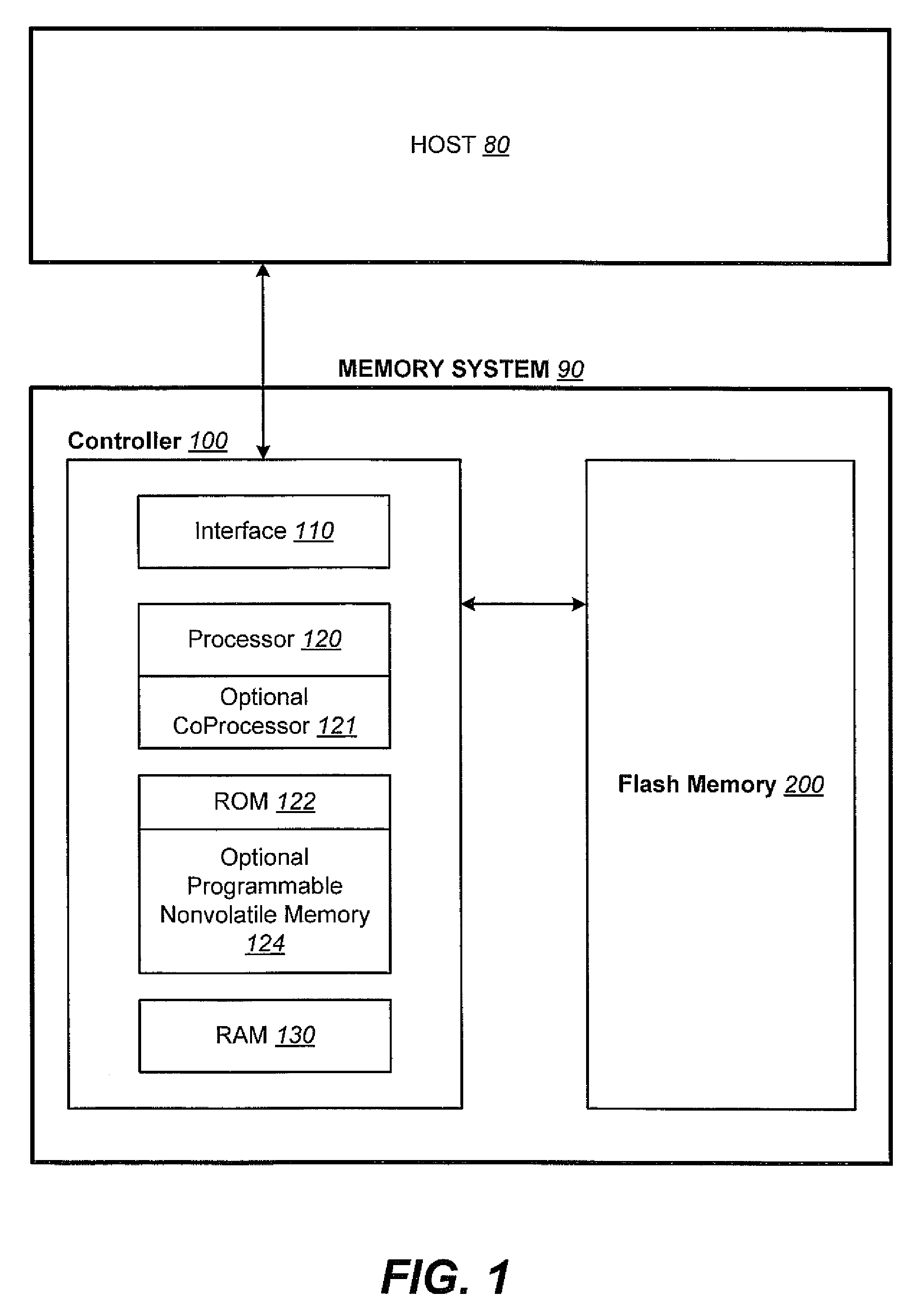 Nonvolatile memory with write cache having flush/eviction methods