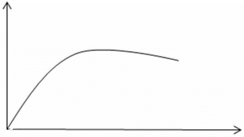 Channel Estimation Method and Channel Estimator Based on Complex Exponential Base Extension Model