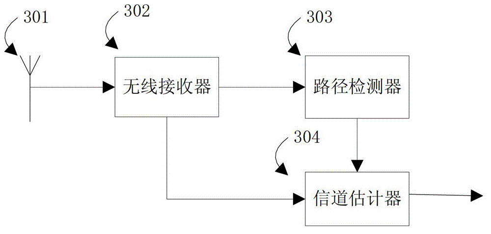 Channel Estimation Method and Channel Estimator Based on Complex Exponential Base Extension Model