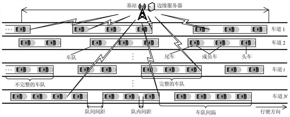 MEC-assisted speed adaptive access method for motorcade network