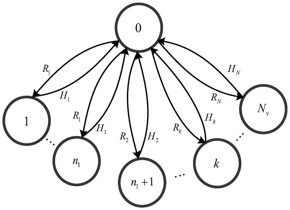 MEC-assisted speed adaptive access method for motorcade network