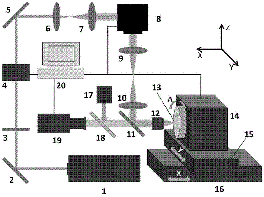 Rotating table type femtosecond laser direct writing method and device