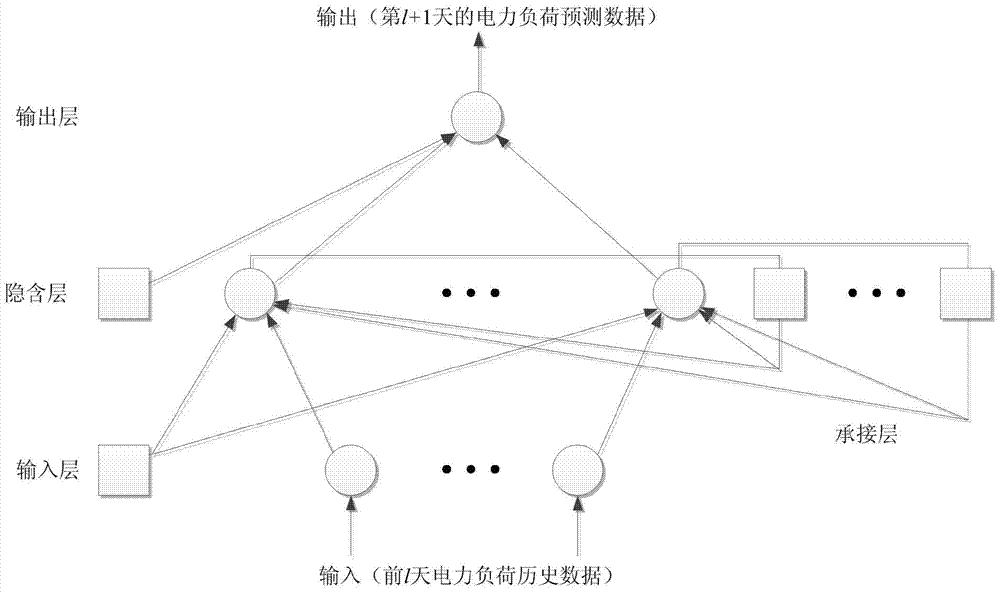 A real-time control method for grid-connected intelligent energy storage system based on artificial fish swarm algorithm