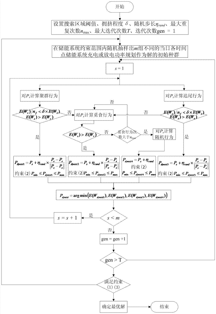 A real-time control method for grid-connected intelligent energy storage system based on artificial fish swarm algorithm