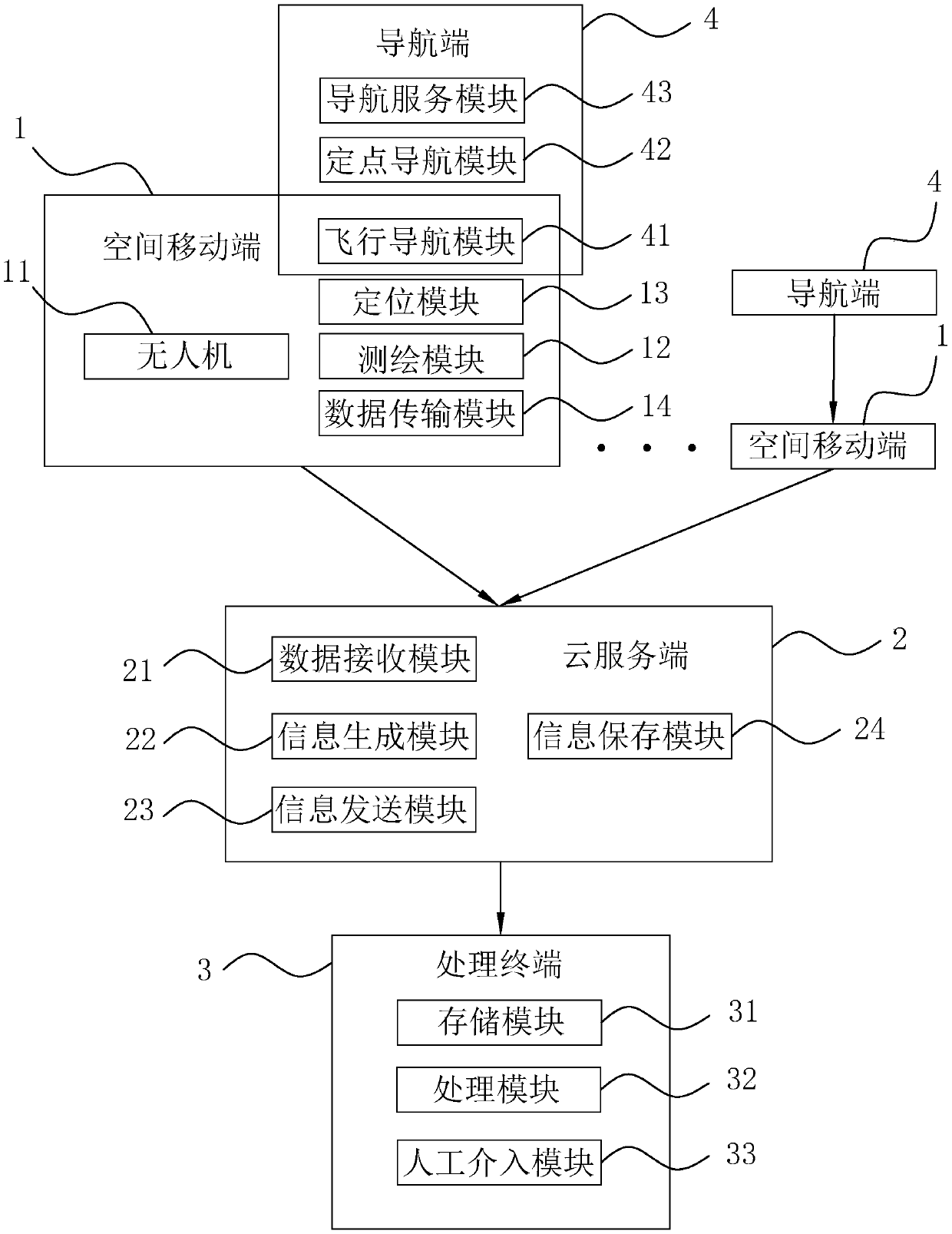 Real-time geographic surveying and mapping acquisition system