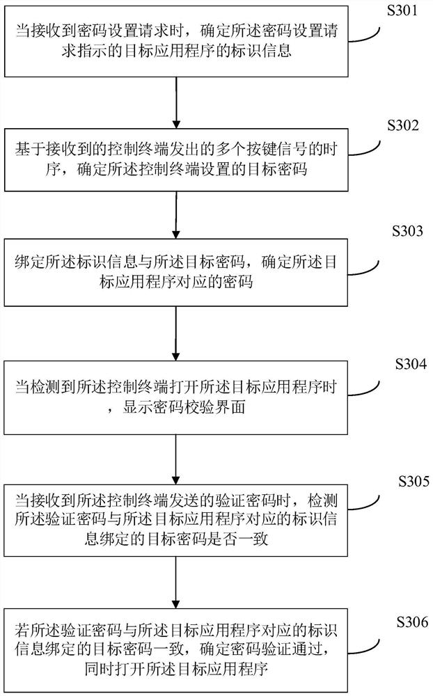 Password setting method, smart television, electronic equipment and readable storage medium