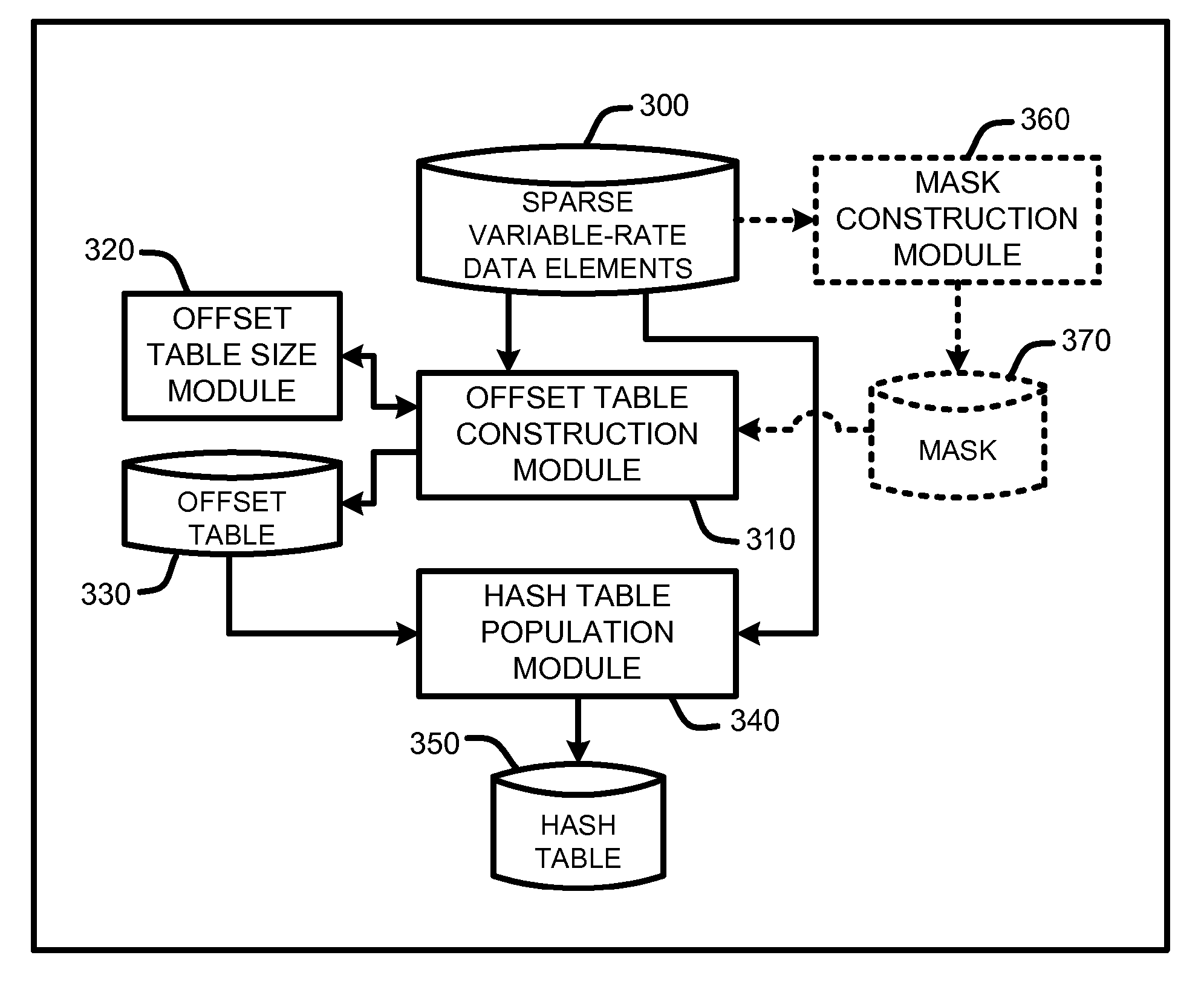 Perfect hashing of variably-sized data