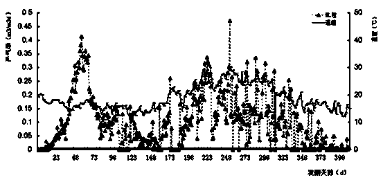 Solid composite accelerant for low-temperature methane and preparation method thereof