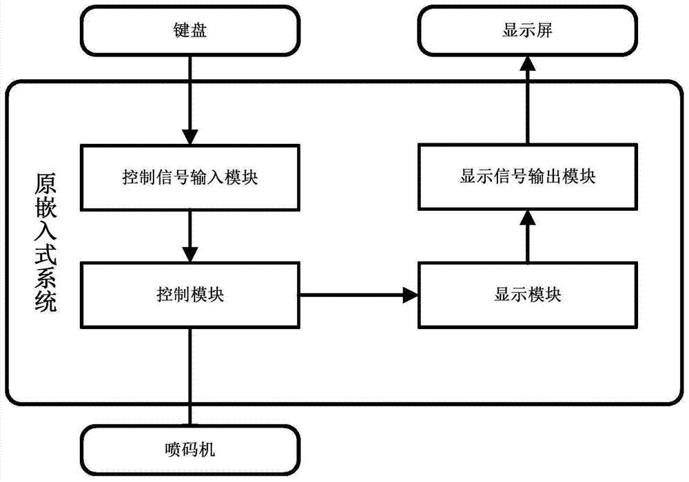 Remote implementation method based on industrial inkjet printer control system