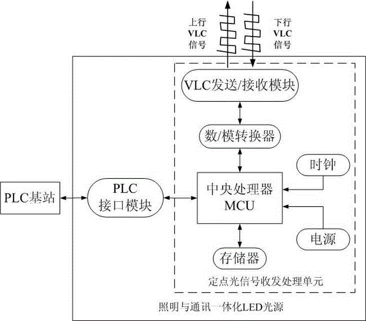 Cable tunnel positioning and broadcasting system employing VLC-PLC technologies