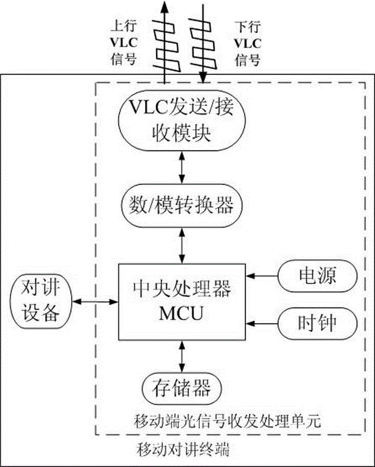 Cable tunnel positioning and broadcasting system employing VLC-PLC technologies