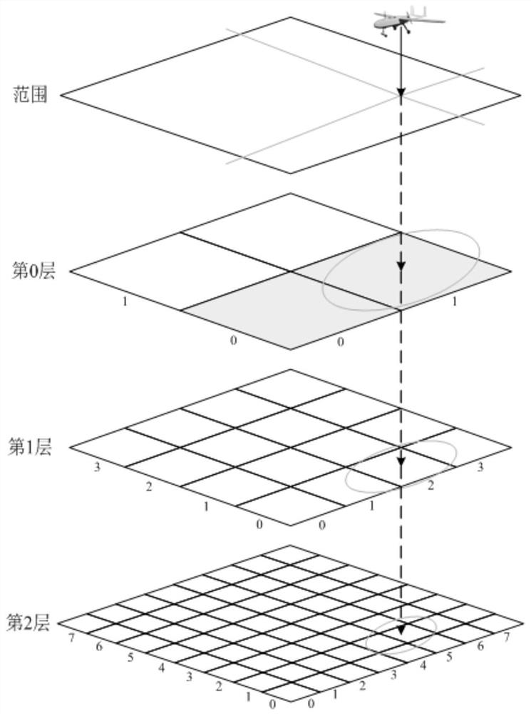 Method for creating large-terrain simulation scene of unmanned aerial vehicle