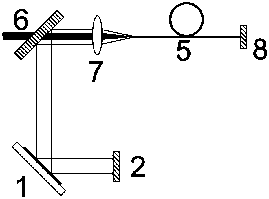 Cascaded pumping module and laser of a kind of resonant cavity