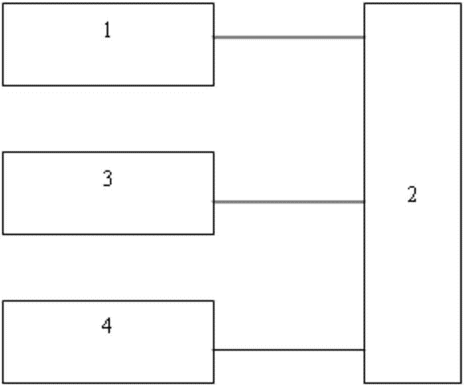 Big data detecting method based on multi-parameter analysis