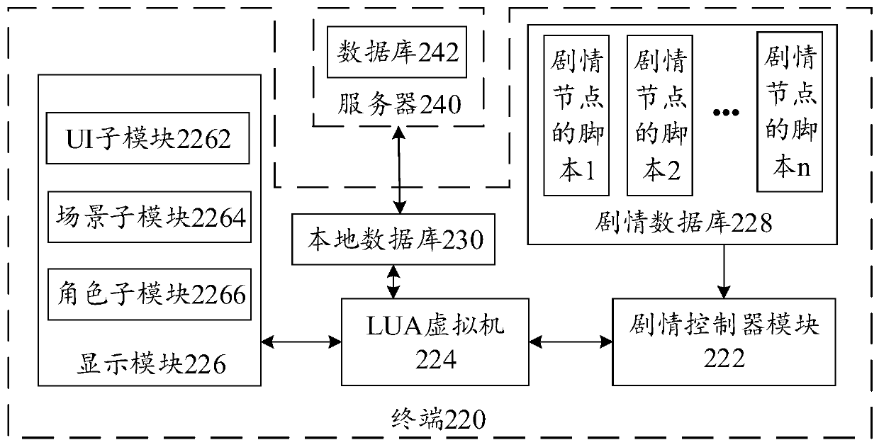 Method and device for executing script of storyline node, equipment and storage medium