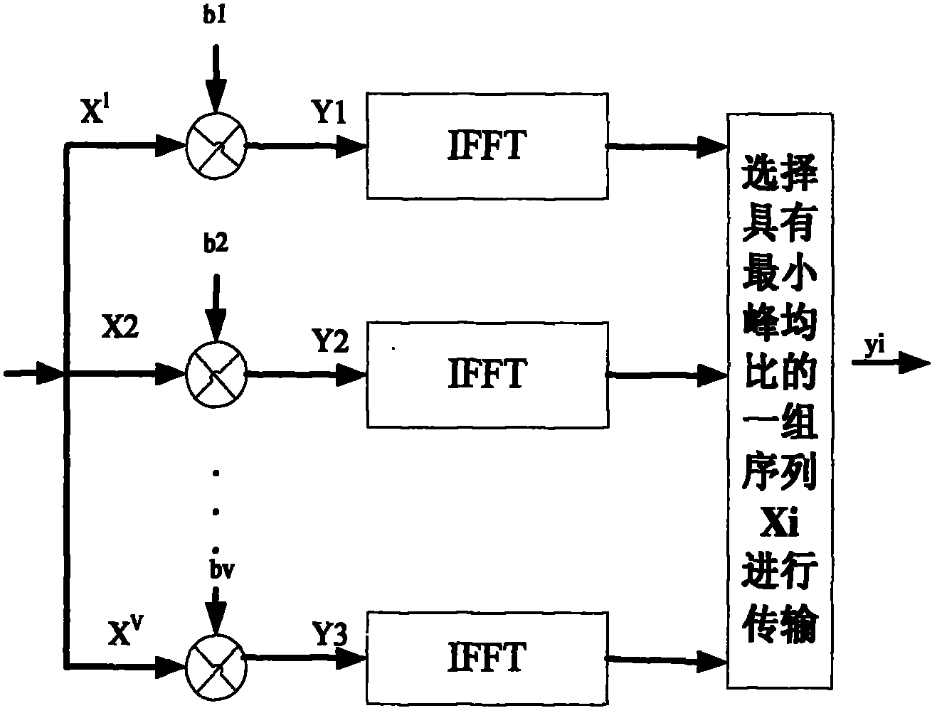 Method for reducing peak-to-mean ratio in OFDM (Orthogonal Frequency Division Multiplexing)