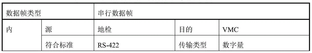 Unmanned aerial vehicle (UAV) ground comprehensive detection system and UAV ground comprehensive detection method