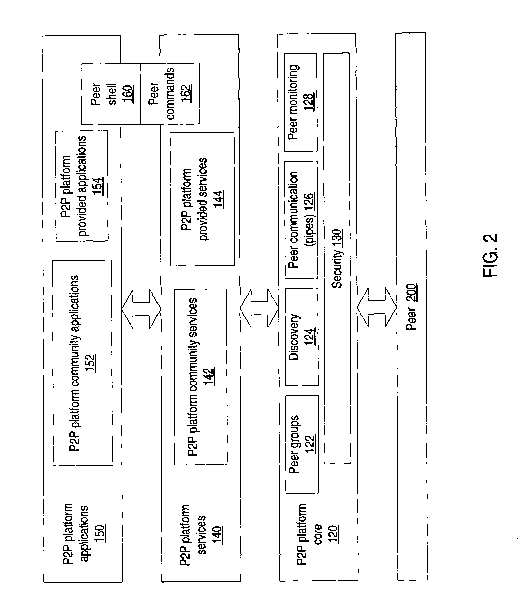 Peer-to-peer content sharing/distribution networks