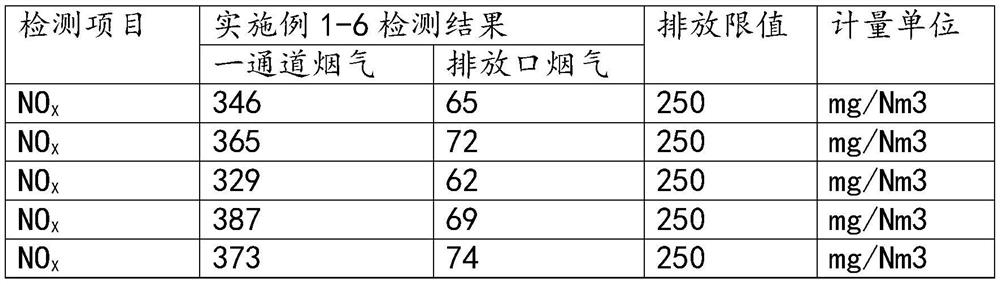 Polymer solid powder denitration agent for flue gas denitration and preparation method thereof