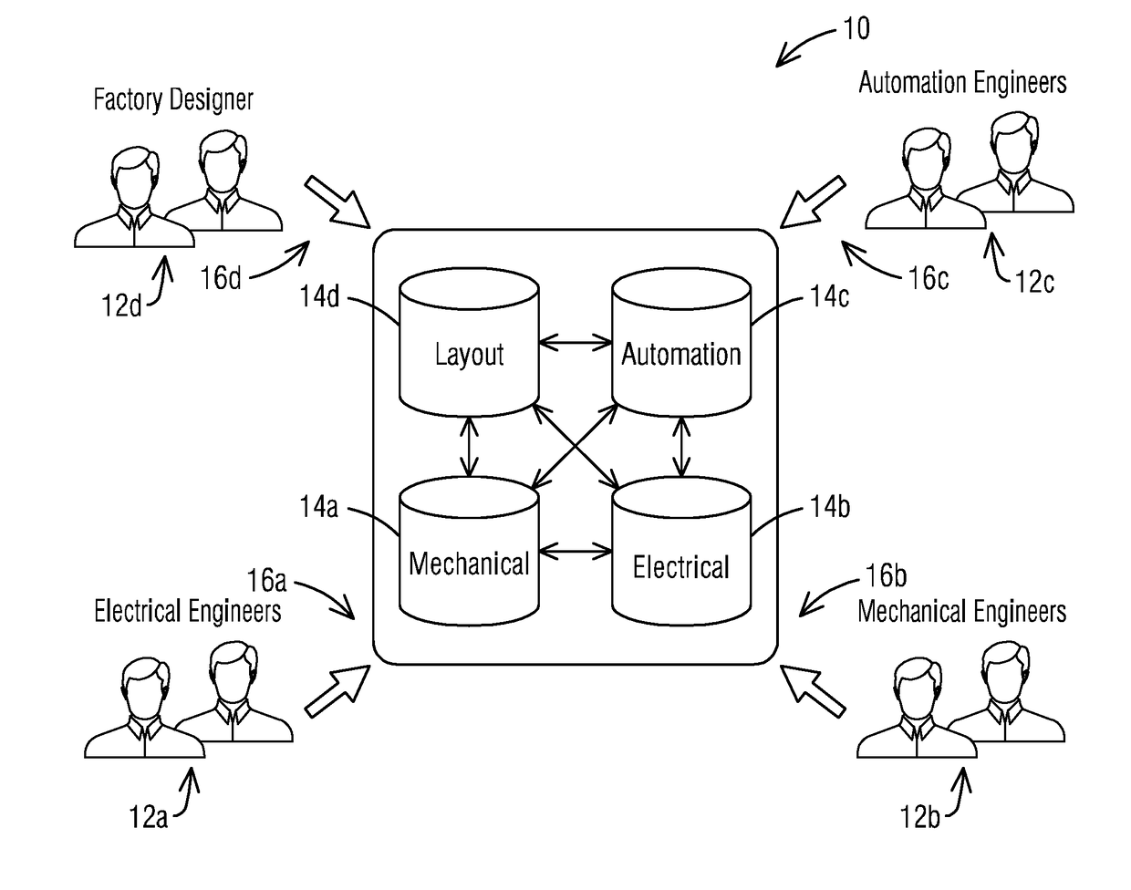 Visualization objects in a multi-discipline system