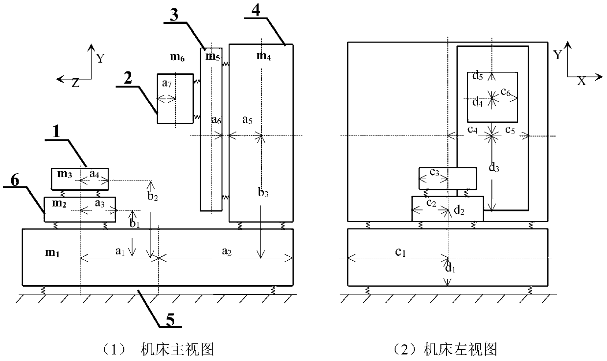 Precision machine tool mass matching design method based on response surface and genetic algorithm