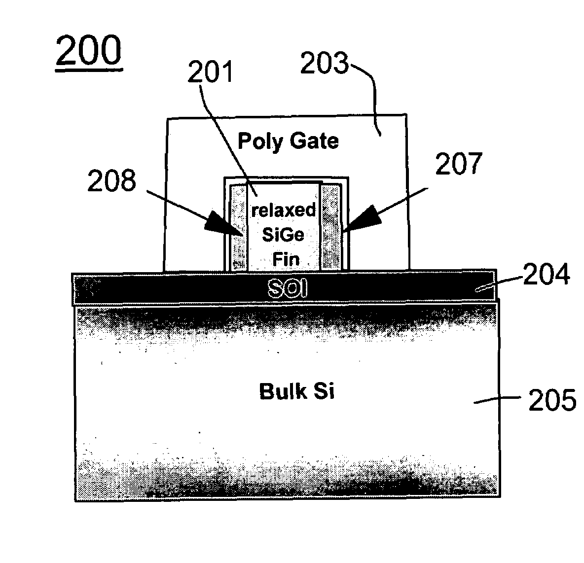 High performance strained silicon FinFETs device and method for forming same