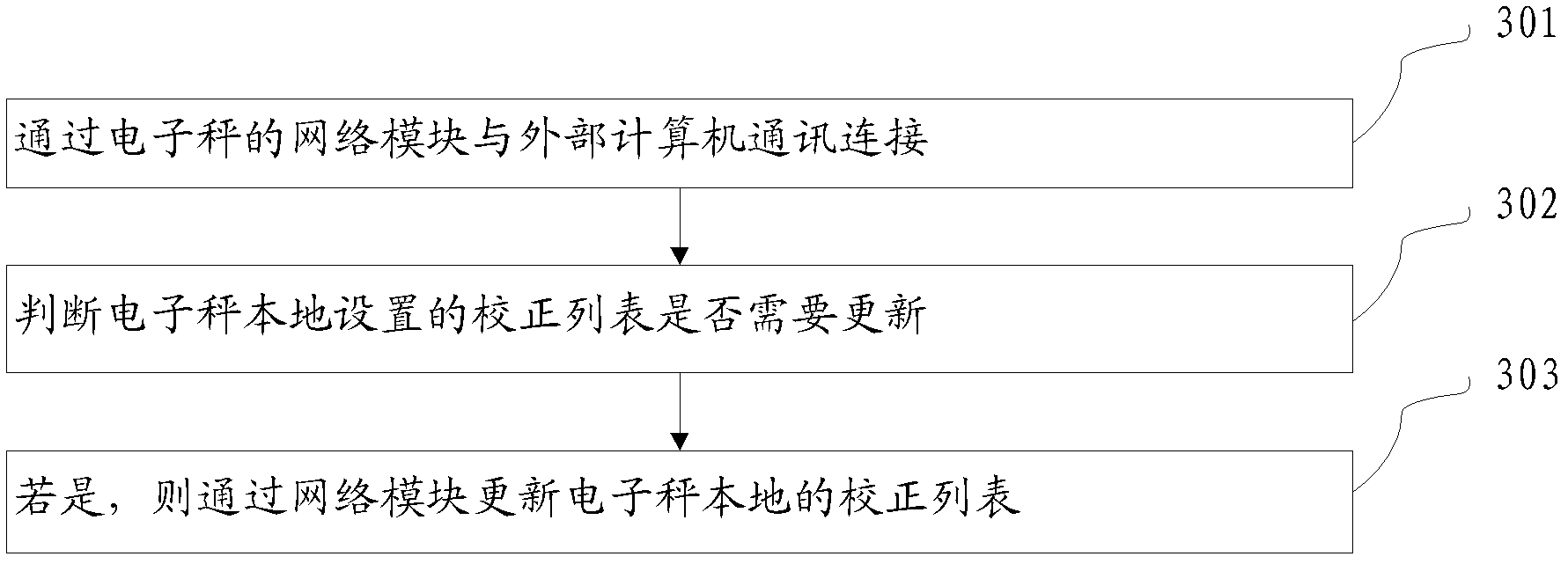 Electronic scale temperature correcting method and device