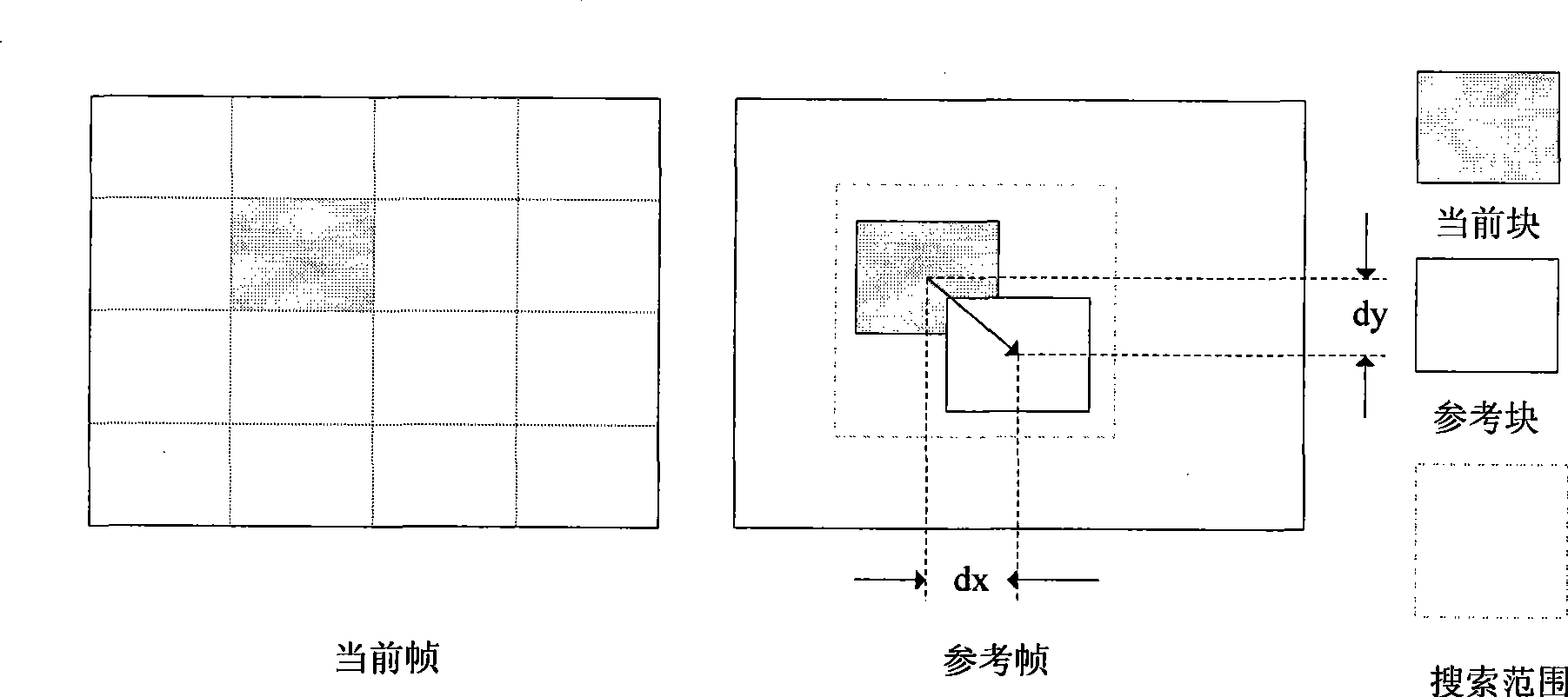 Adaptive telescopic video encoding and decoding construction design method based on interest zone