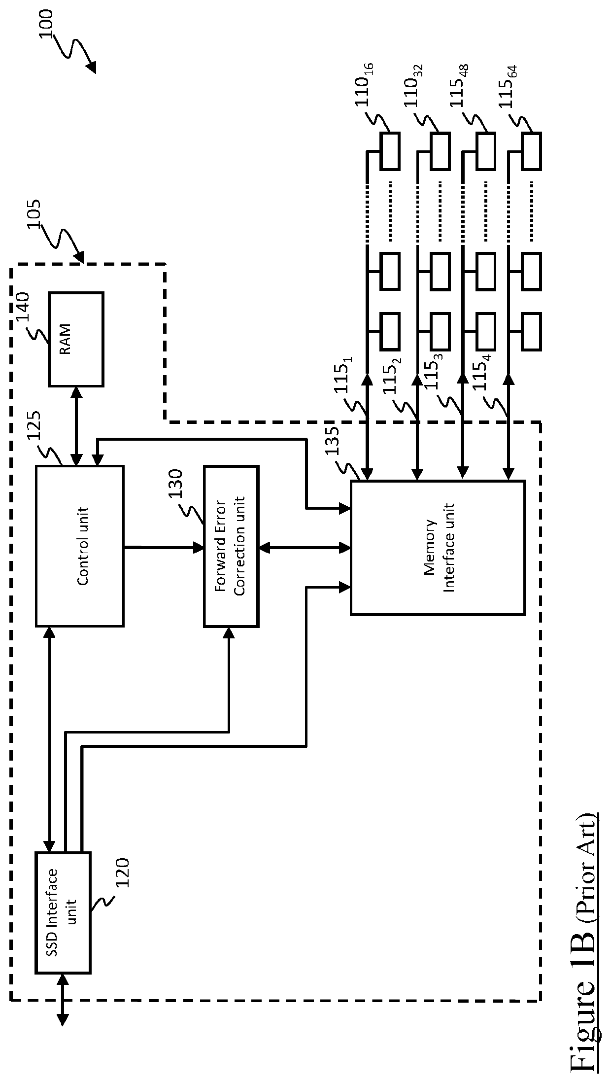 Solid state drive implementing a rate-compatible polar code