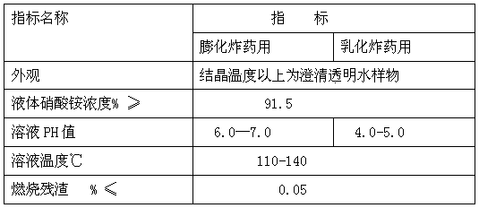 Quality control system of storage tank ammonium nitrate water solution