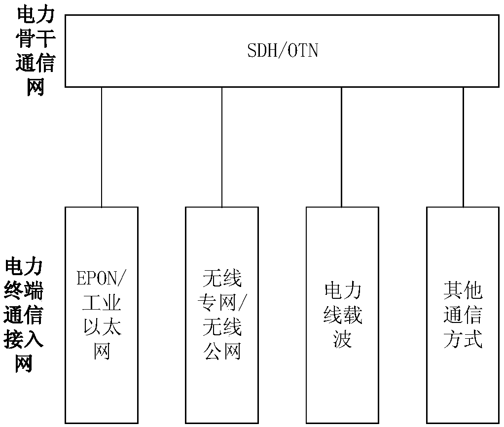 Automatic quantum key charging method and system adapting to electric power services