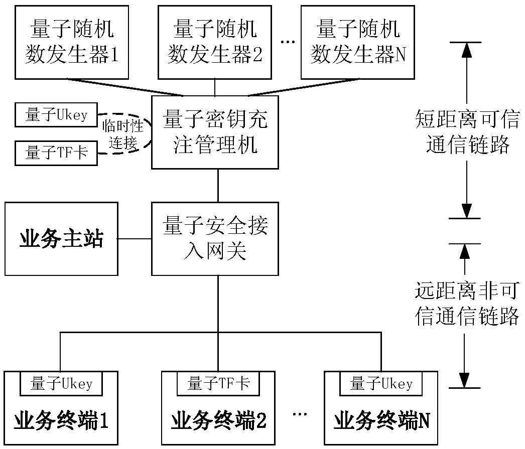 Automatic quantum key charging method and system adapting to electric power services