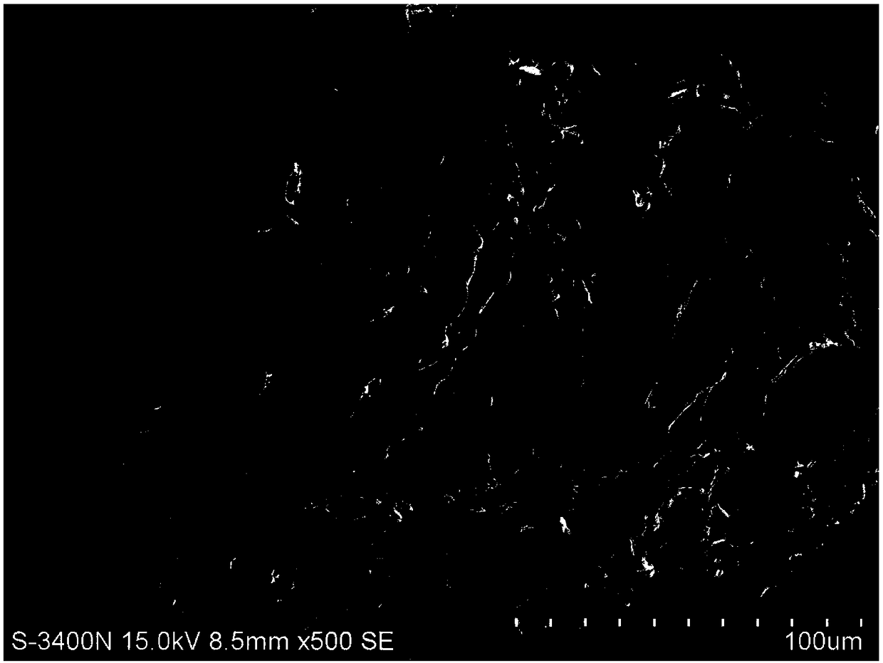 A kind of high specific surface impregnation method silkworm sand porous carbon mofs composite material and its preparation method and application