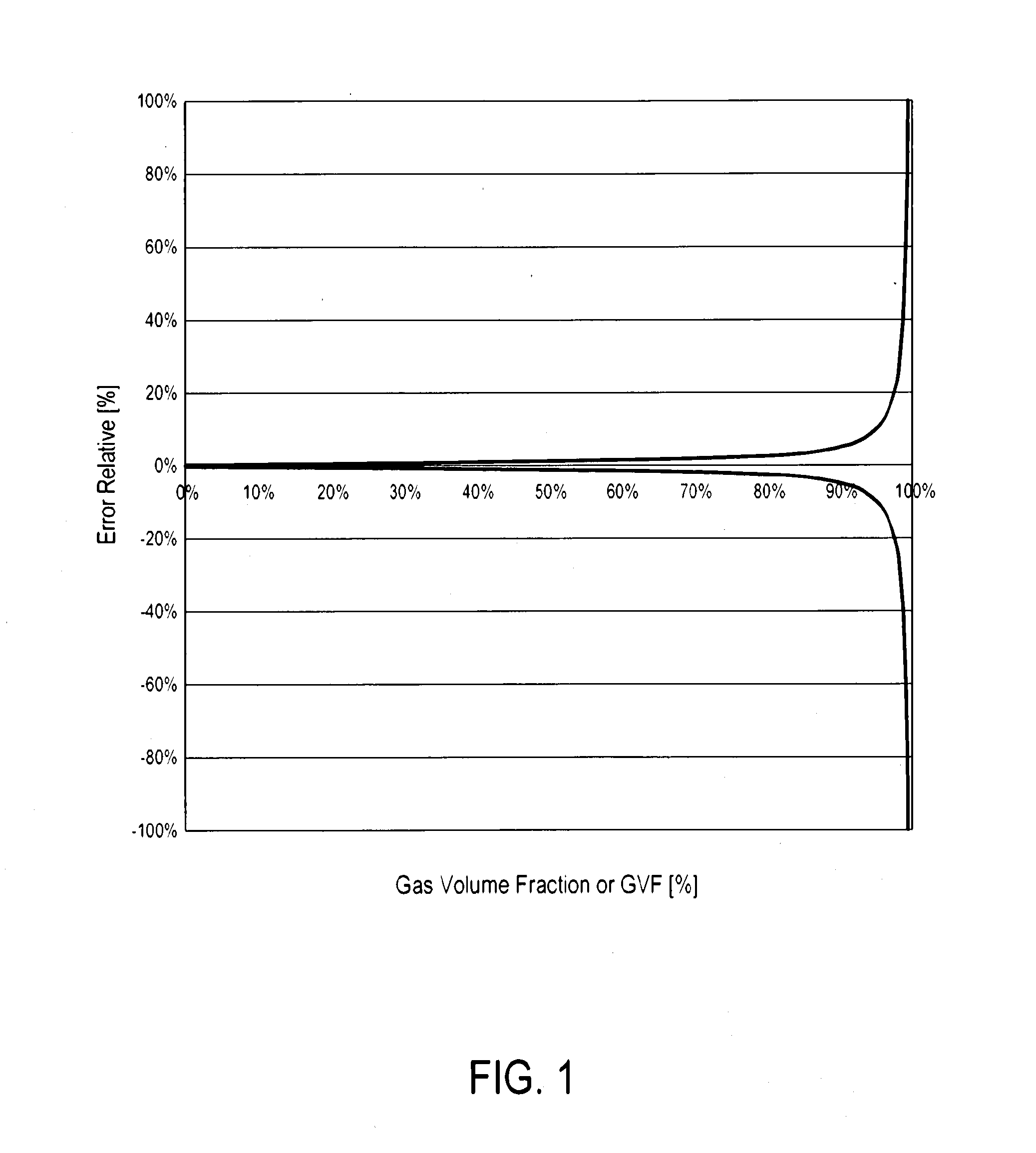 Flow Meter System and Method for Measuring An Amount of Liquid in A Largely Gaseous Multiphase Flow