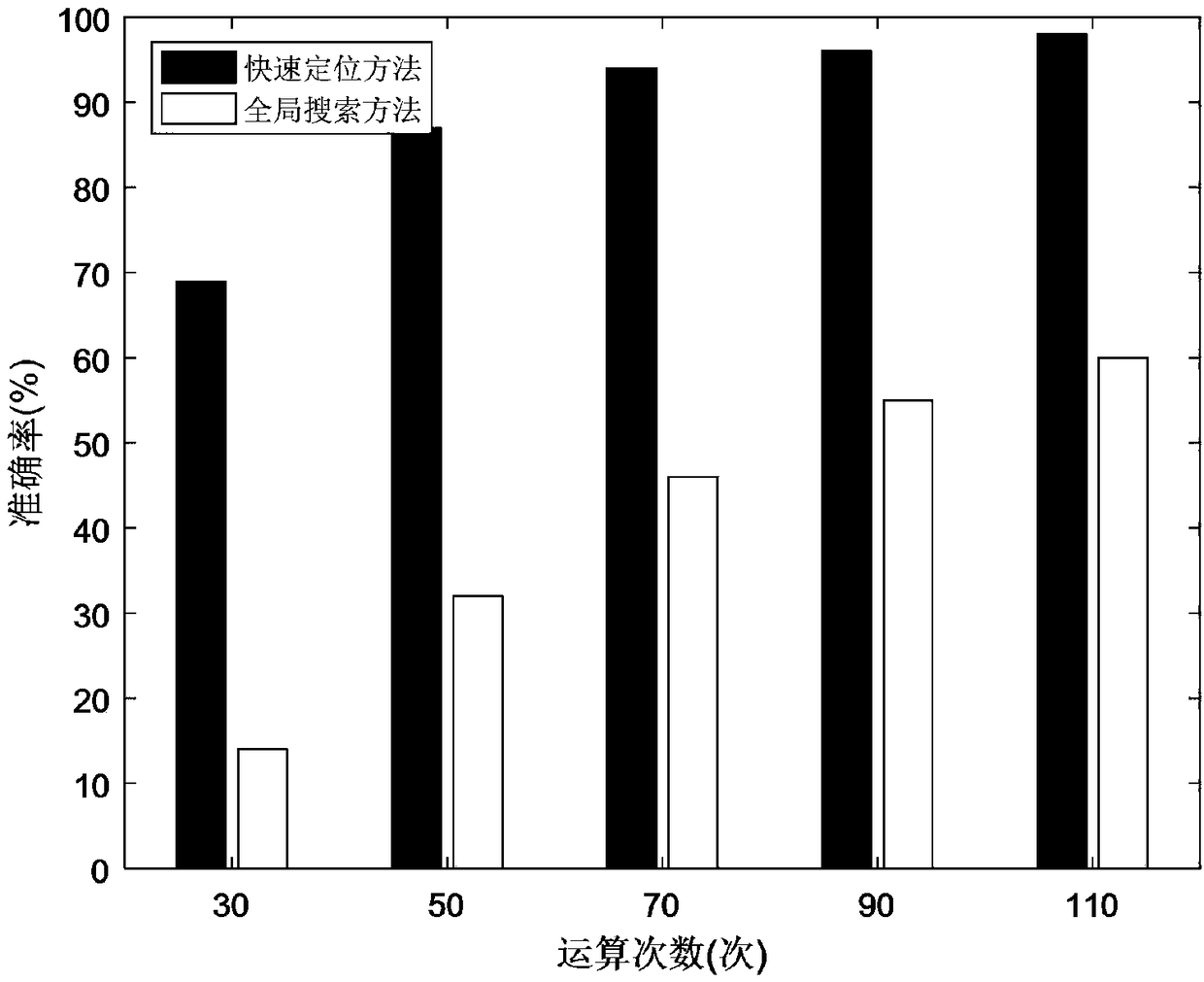 Random geometric data anomaly location method based on Markov random field theory