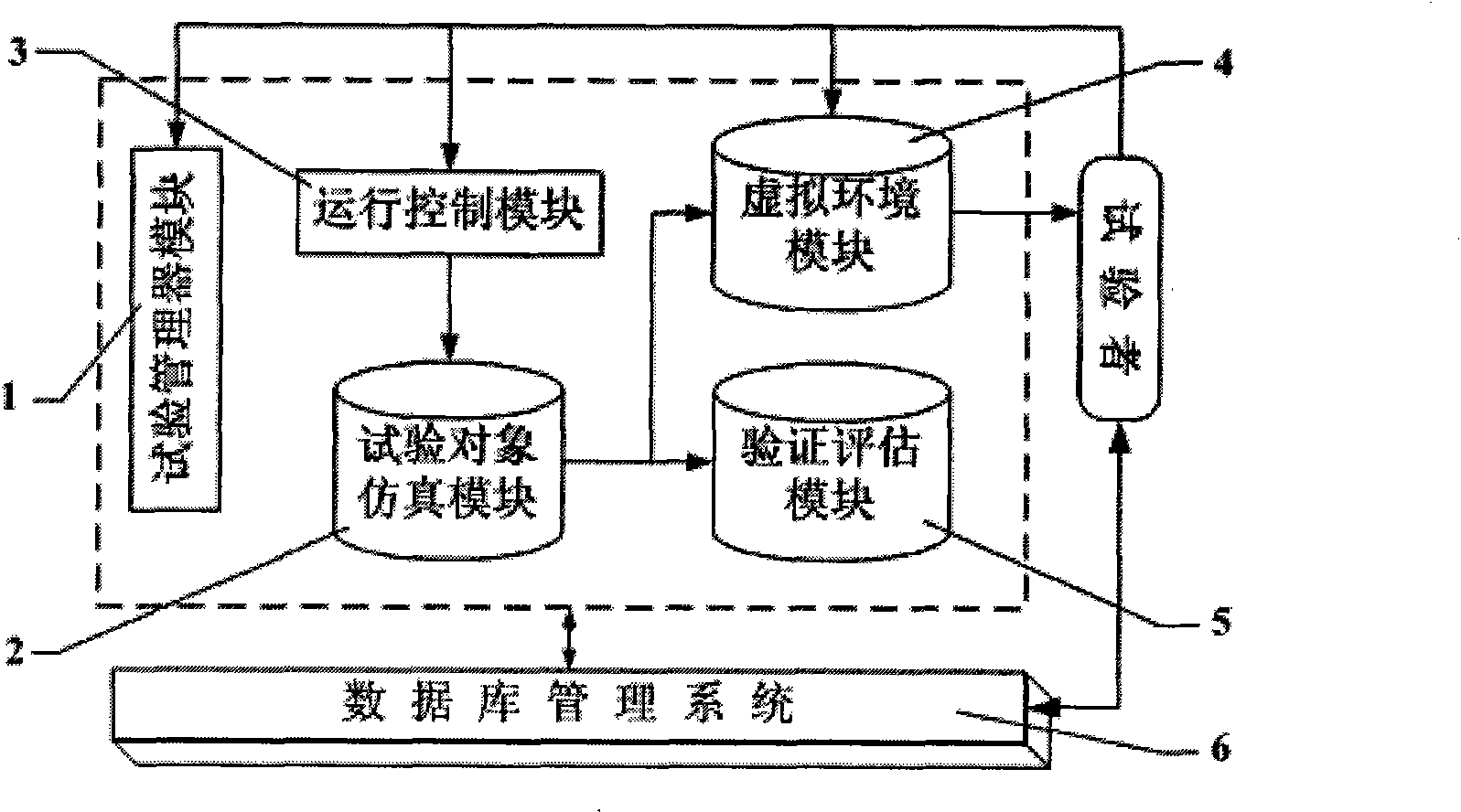 Virtual testing platform of liquid rock engine and testing method thereof