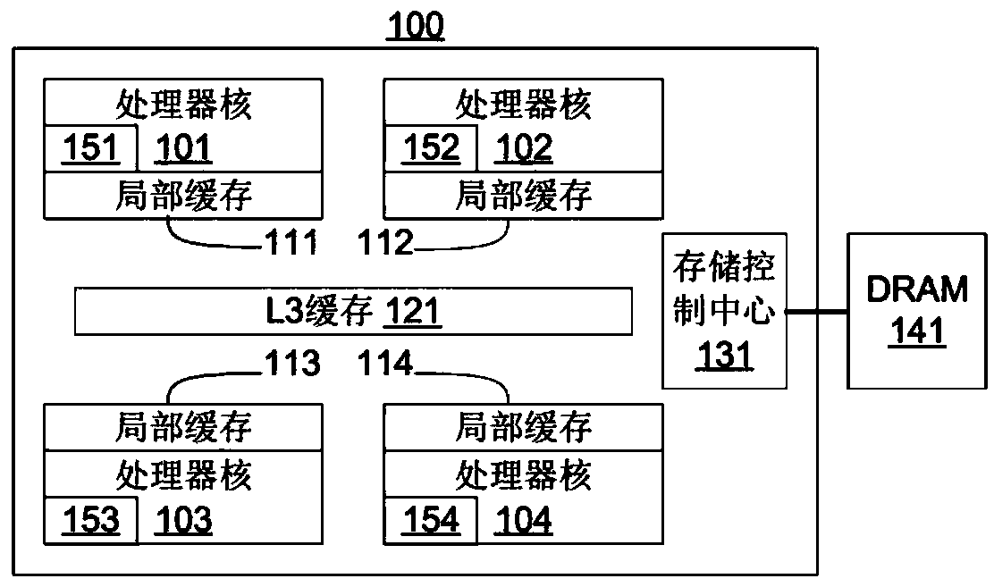 A scalable secure shadow storage and tag management method based on hardware isolation