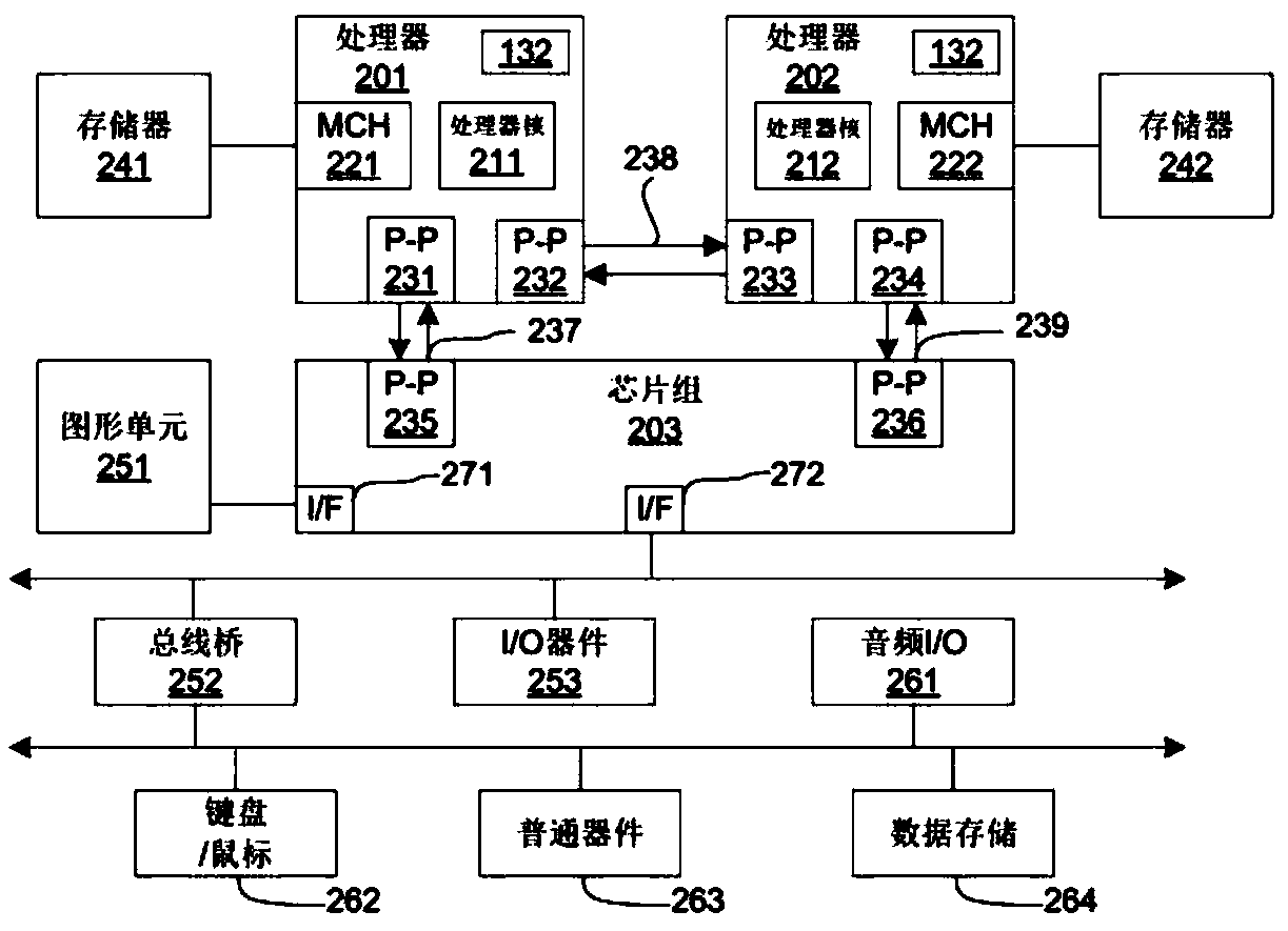 A scalable secure shadow storage and tag management method based on hardware isolation