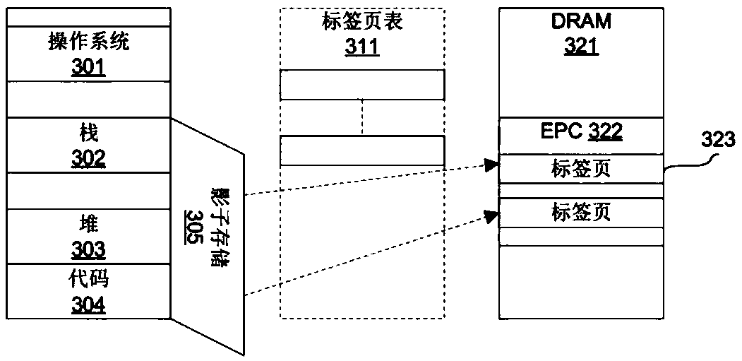 A scalable secure shadow storage and tag management method based on hardware isolation