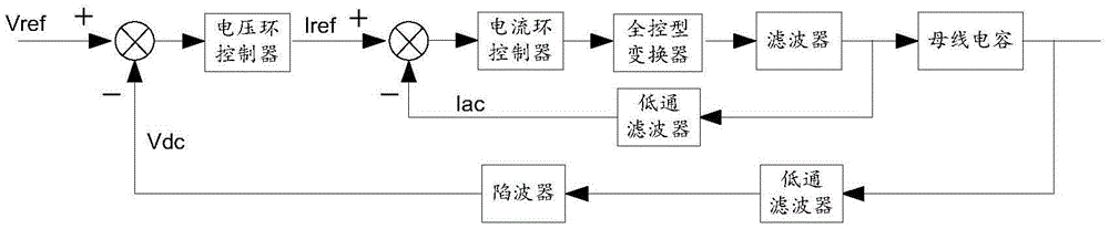 Grid-connected inverter control method and system