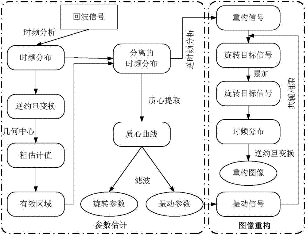 Method for estimating rotation target parameter under vibration disturbance condition