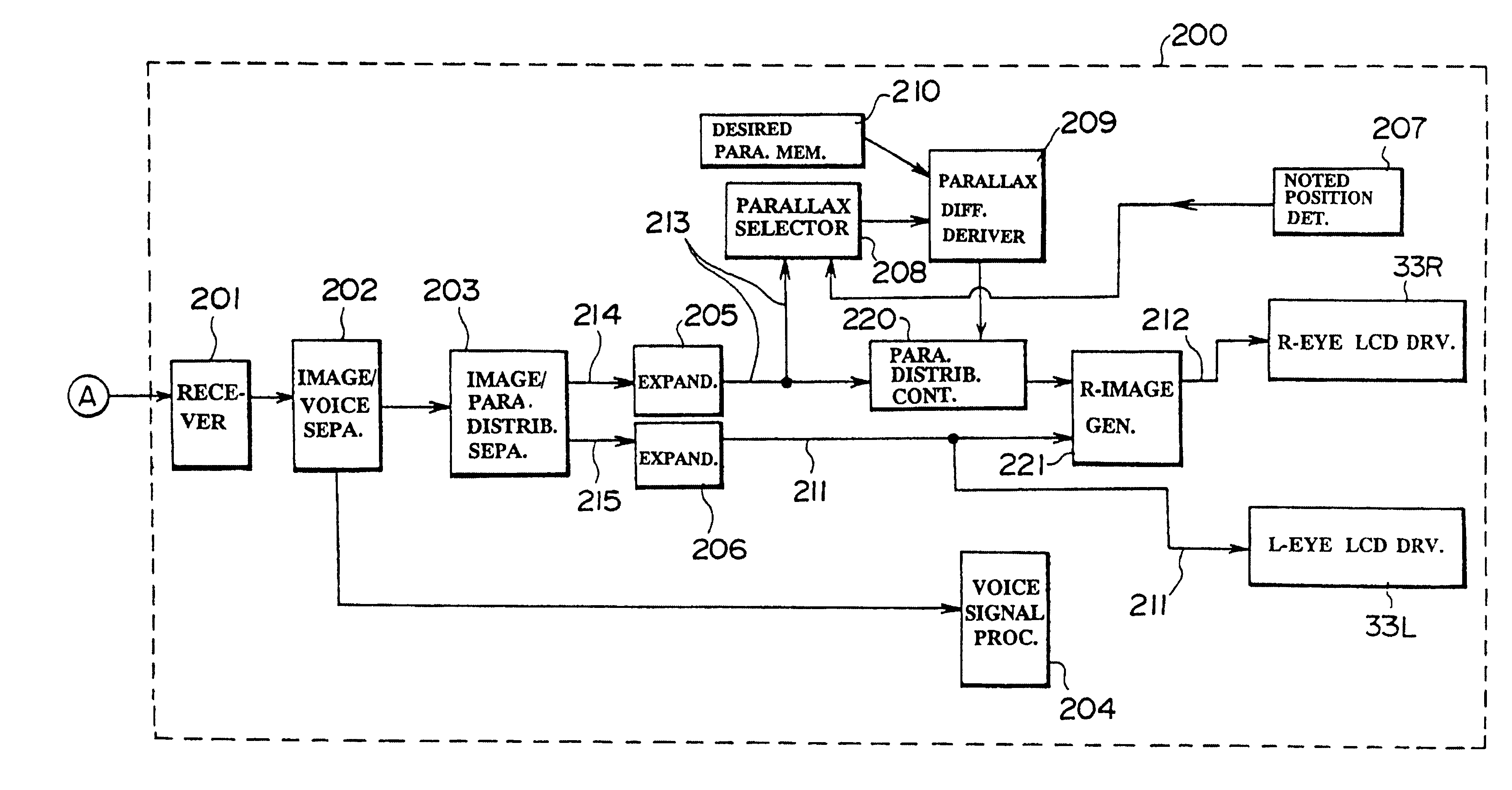 Stereoscopic display that controls binocular parallax between two images and controls image reconstitution according to parallax data