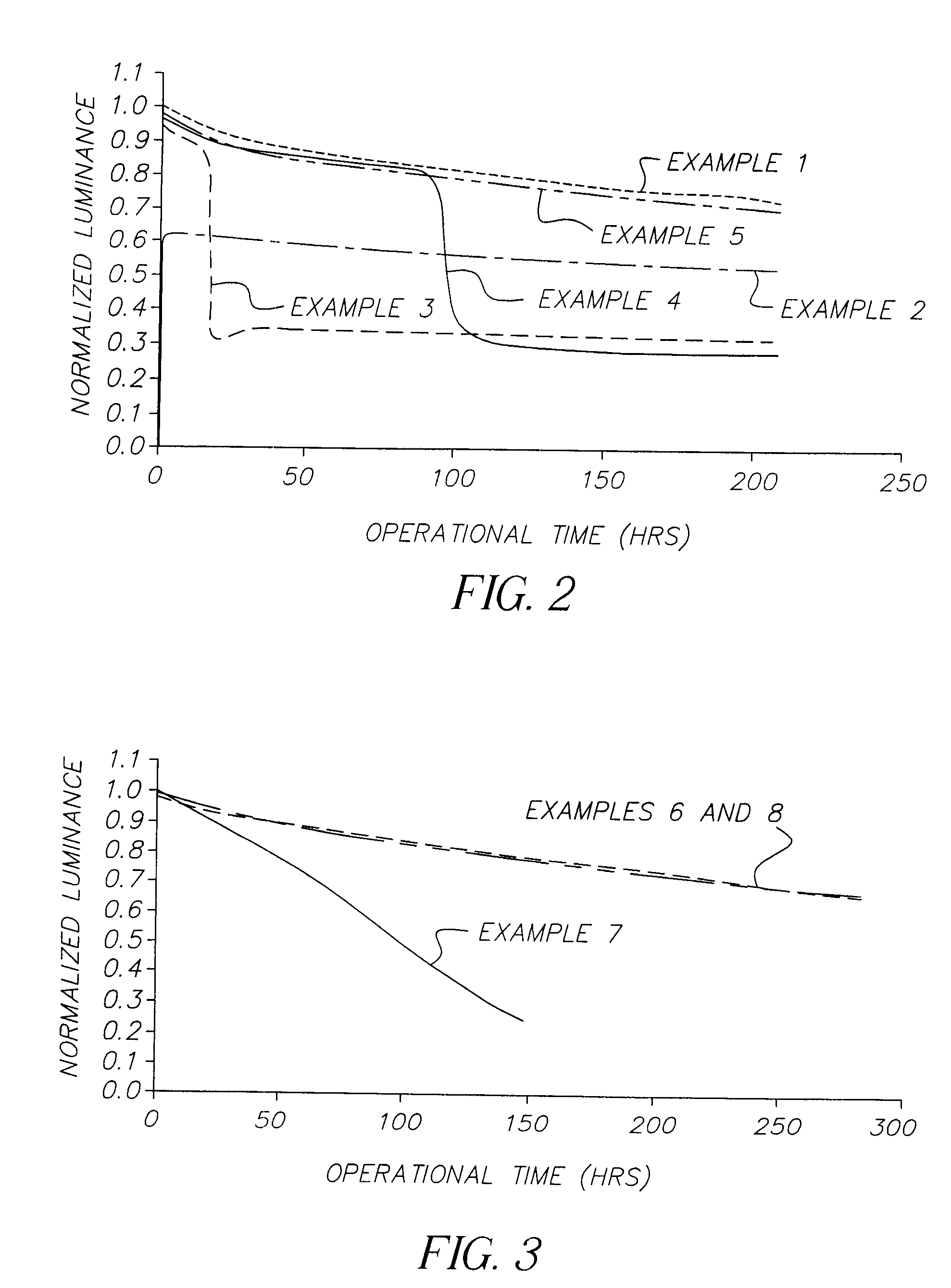 Using a crystallization-inhibitor in organic electroluminescent devices